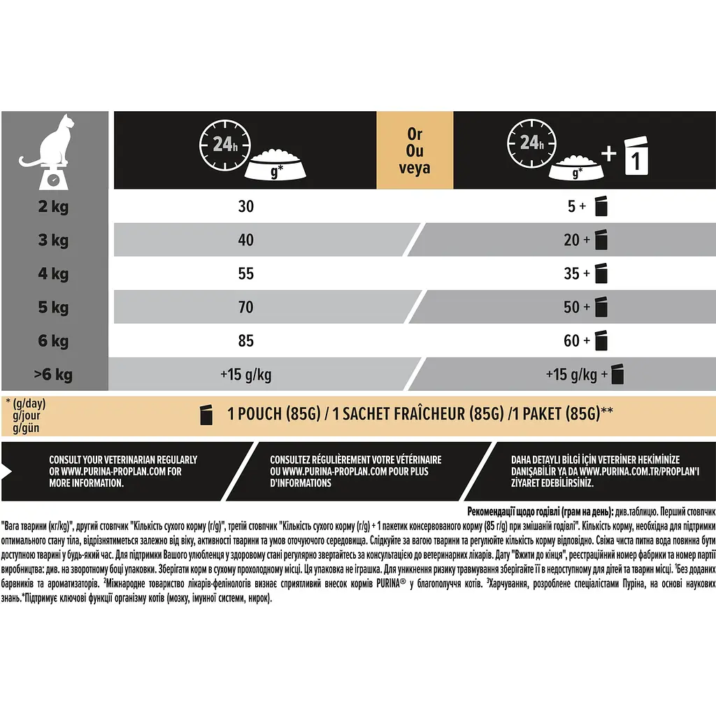 Сухий корм для дорослих котів Purina Pro Plan Adult 1+ Vital Functions, з лососем, 10 кг (12434269) - фото 6