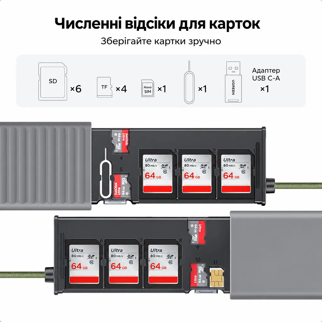 Картридер-кейс UGREEN CM856 підключення USB-C з комплектним перехідником на USB-A слоти для читання 2 × SD та microSD (TF) USB 3.0 до 5 Гбіт/с одночасне читання й запис SD1 + SD2 або SD1 + TF місця для зберігання 6 SD та 4 microSD підтримка карт до 4 ТБ Windows macOS Linux без встановлення драйверів зсувна кришка вбудований кабель 15 см сірий із чорним внутрішнім лотком (55899) - фото 2