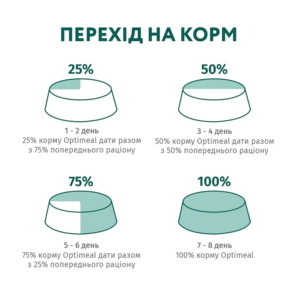 Сухий корм для собак Optimeal для великих порід зі смаком курки 12 кг (4820083905544) - фото 8