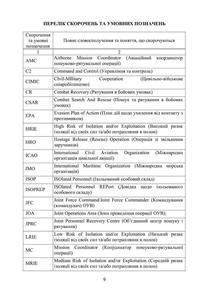 Доктрина «Пошук та рятування» - фото 8