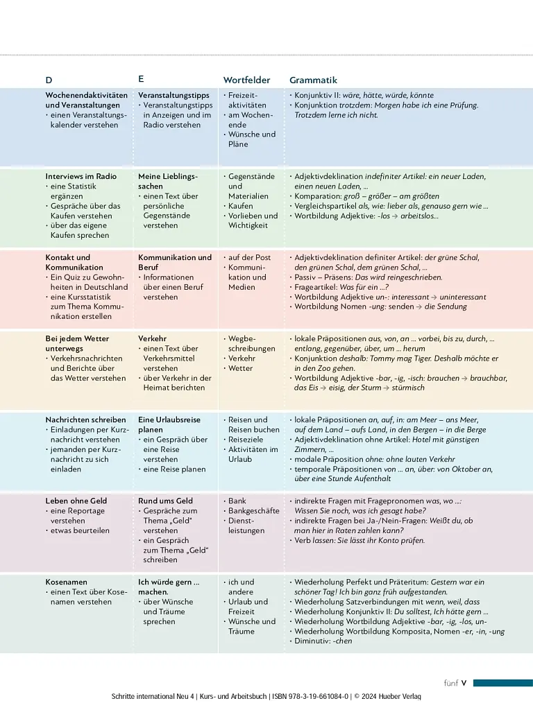 Schritte international Neu 4. Kursbuch und Arbeitsbuch - фото 4