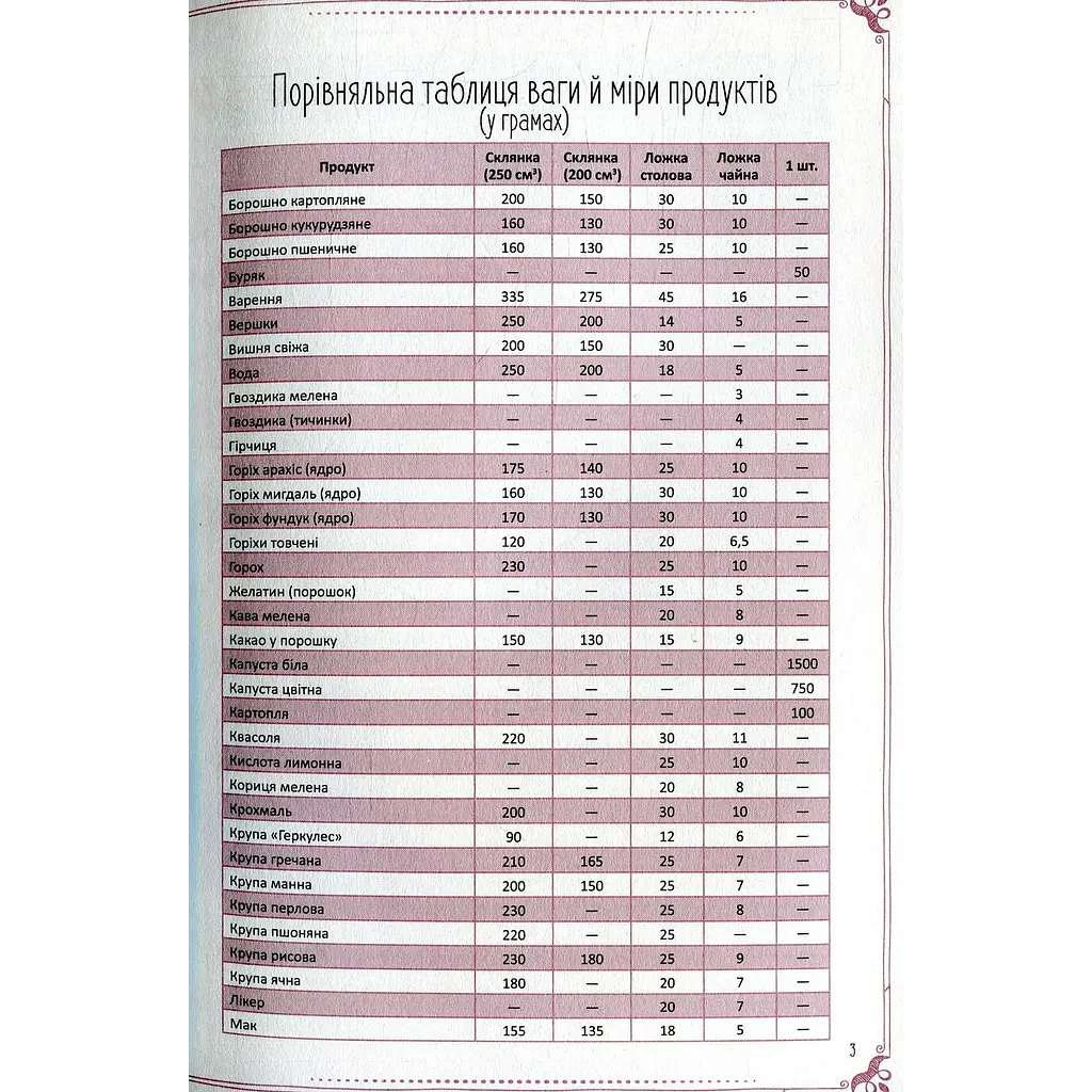 Найсмачніші страви нашої родини. Книга для запису кулінарних рецептів - фото 4