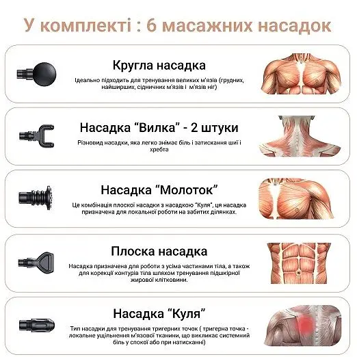 Перкусійний ручний масажер для тіла і м'язів Medica+ MassHand Pro 4.0 white  - фото 8