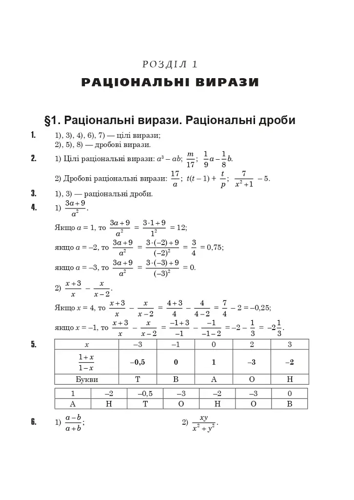Повні розв’язки за підручником Алгебра. 8 клас (автор Істер О.С.) - фото 4