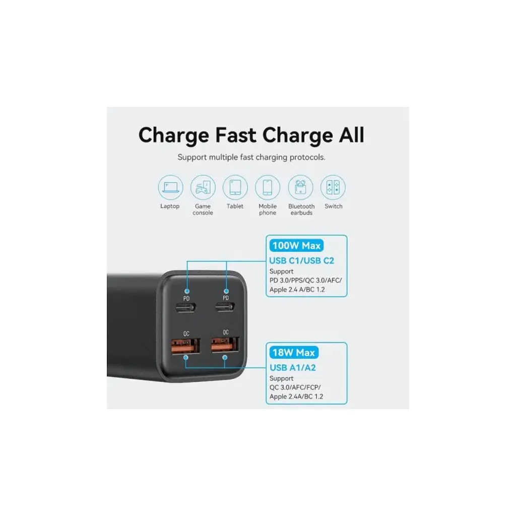 Зарядний пристрій Vention 4xUSB 100 Вт (2xUSB-C + 2xUSB-A) PD 3.0/QC 3.0/GaN чорний (FBSBG-EU) - фото 7