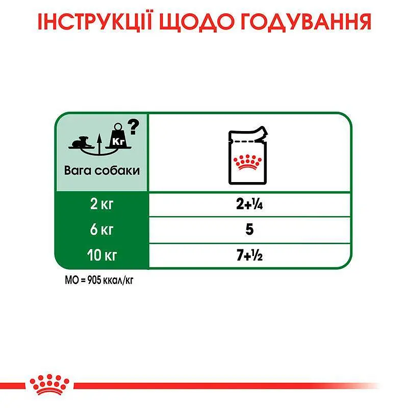 Влажный корм для собак малых пород старше 12 лет Royal Canin Mini Ageing 12+ кусочки в соусе с мясом 85 г (1093001) - фото 5