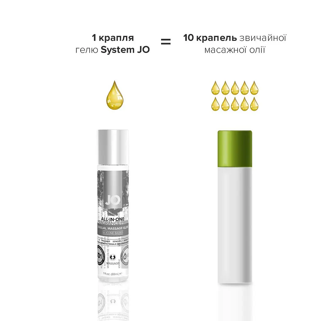 Гель для масажу на силіконовій основі JO ALL-IN-ONE MASSAGE GLIDE - FRAGANCE FREE (30 мл) - фото 3