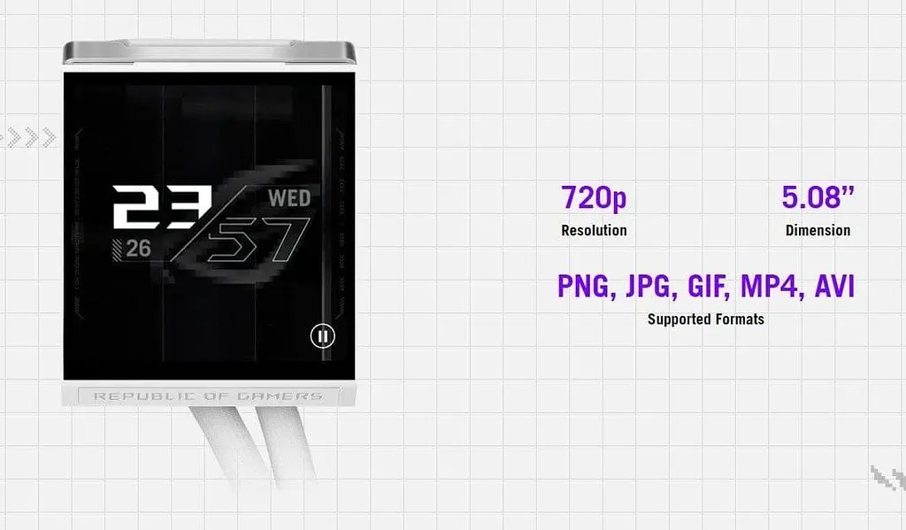 СВО ASUS ROG Strix LC IV 360 ARGB LCD White (90RC01M2-B0EAY0) - фото 7