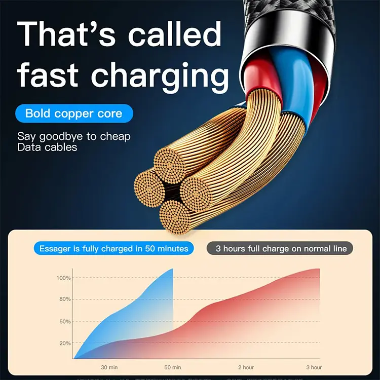 Зарядний кабель Swift 3 в 1 ESSAGER (micro USB, Type-C, Lightning) 1.2метр 66W - фото 2