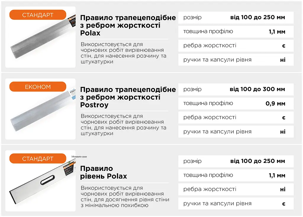 Правило трапецієподібне з ребром жорсткості Polax 250 см (38-009) - фото 3
