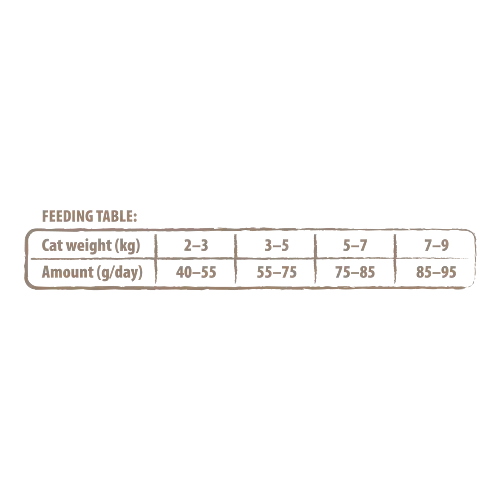 Сухий корм Carnilove True Fresh Cat для дорослих кішок, з куркою, 4,8 кг - фото 5