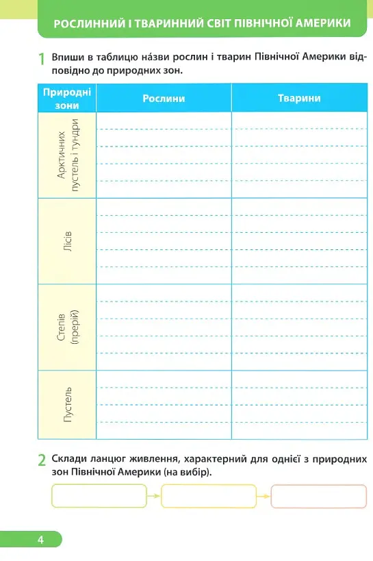 Я досліджую світ. 4 клас. Робочий зошит. У 2-х частинах. Частина 2 (до підручника І. Жаркової та ін.) - Лариса Мечник - фото 2