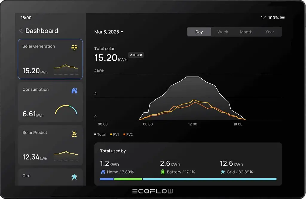 Система розумний будинок EcoFlow PowerInsight 2 - фото 8