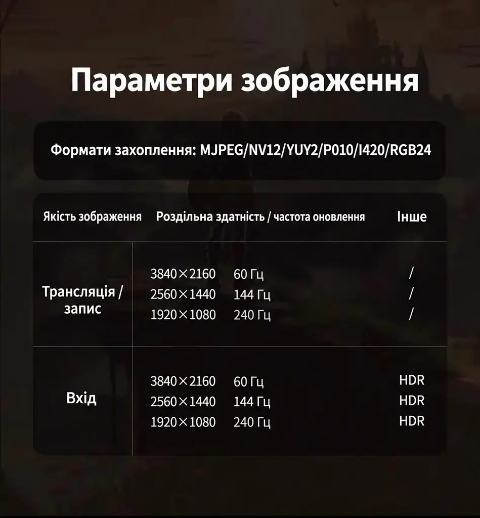 Карта відеозахоплення UGREEN UG707 вхід HDMI захоплення через USB-C USB 3.0 захоплення 4K 60 Гц / 2K 144 Гц / 1080p 240 Гц без наскрізного HDMI-виходу для запису та стримінгу підтримка HDR на вході без встановлення драйверів сумісна з OBS та PotPlayer у комплекті кабель даних USB-C / USB-C 0,5 м із перехідником USB-A алюмінієвий корпус з отворами для відведення тепла сріблясто-сіра з темно-сірими торцями (45647) - фото 4