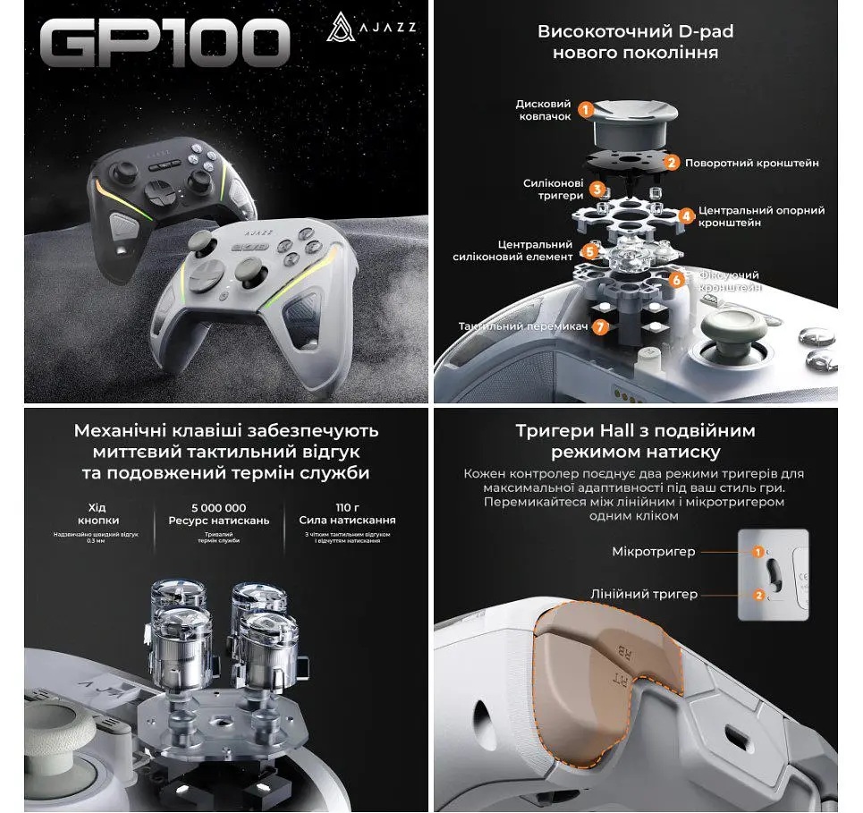 Геймпад джойстик Ajazz GP-100W 2.4G/BT/USB, Switch/PC/iOS/Android, RGB, White - фото 5