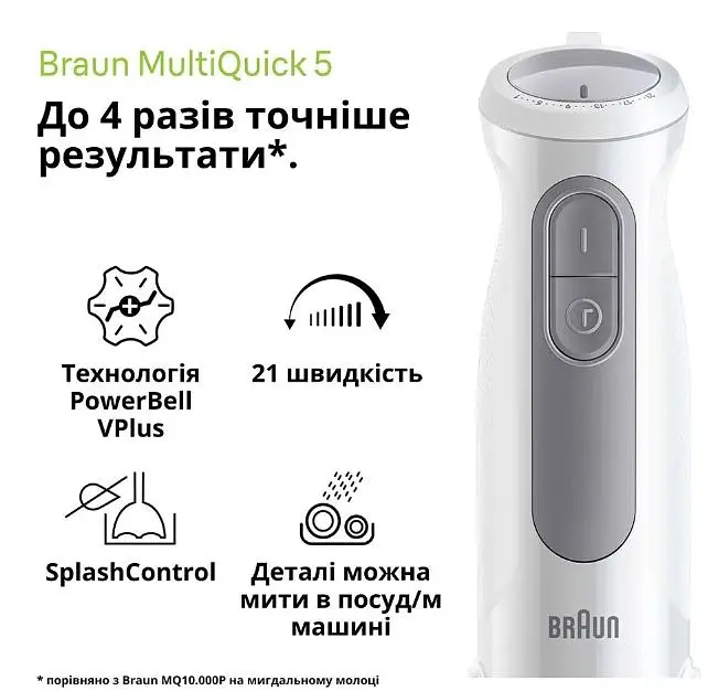 Блендер Braun MultiQuick 5 MQ50001M - фото 2