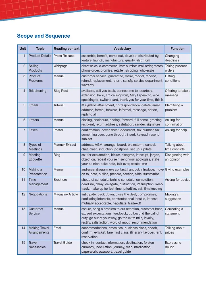 Career Paths. Business English. Student's Book (with Digibooks App) - фото 7