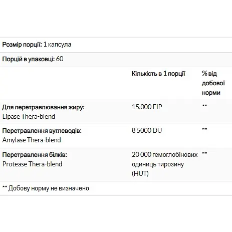 Комплекс ферментов Enzymedica Lypo Gold 240 капсул - фото 2