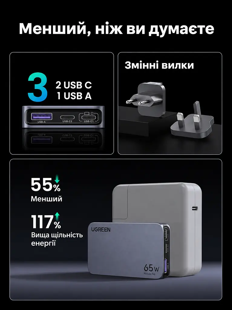 Мережевий зарядний пристрій UGREEN Nexode Pro X753 до 65 Вт 2 USB-C + USB-A (25356) - фото 2