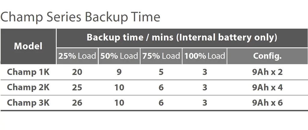 ИБП непрерывного действия (Online) FSP Champ Tower 1k (PPF8001305) - фото 4