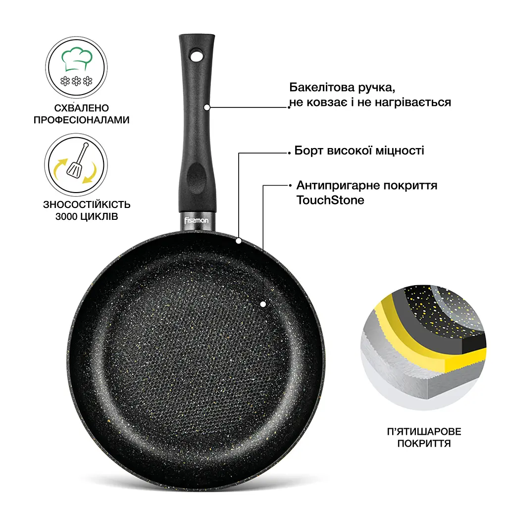Сковорідка глибока Fissman Promo 20 х 5.5 см (14996) - фото 4