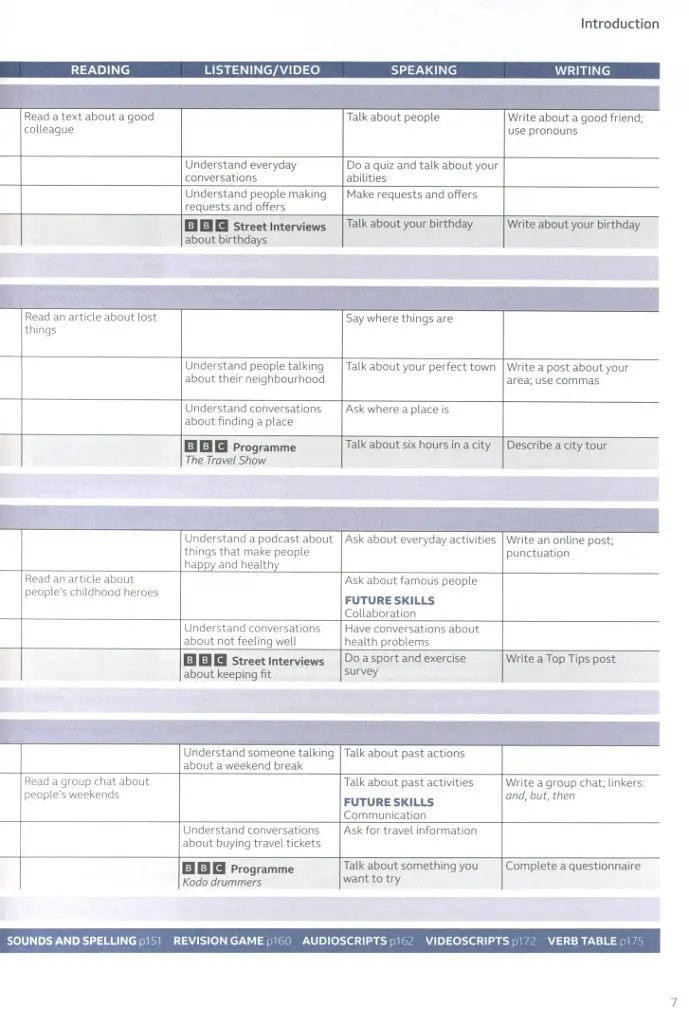 Speak Out A1. Teacher's Book with Teacher's Portal Access Code - фото 6