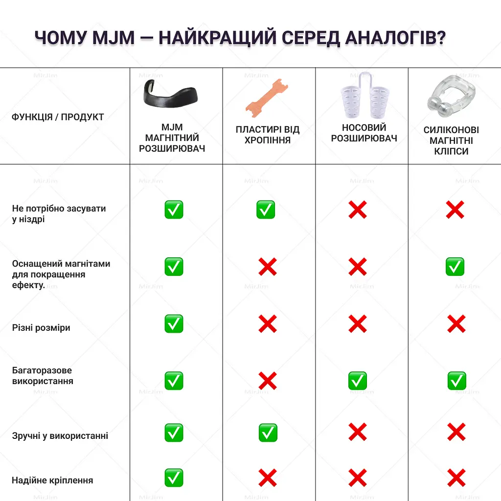 Магнітний розширювач від хропіння для носа Intake - фото 7