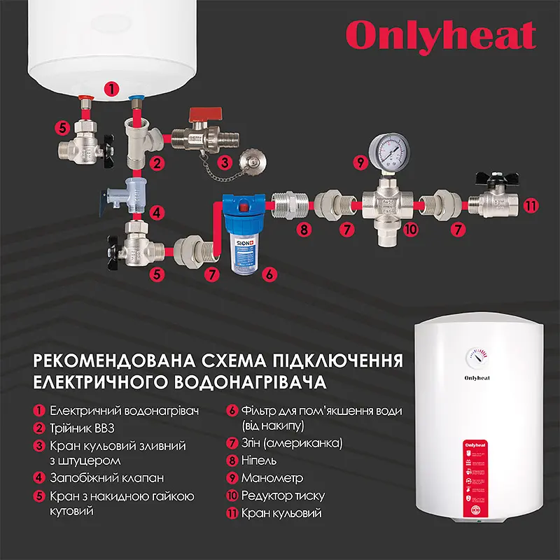 Бойлер OnlyHeat RS80L(wet) 80 л Білий - фото 8