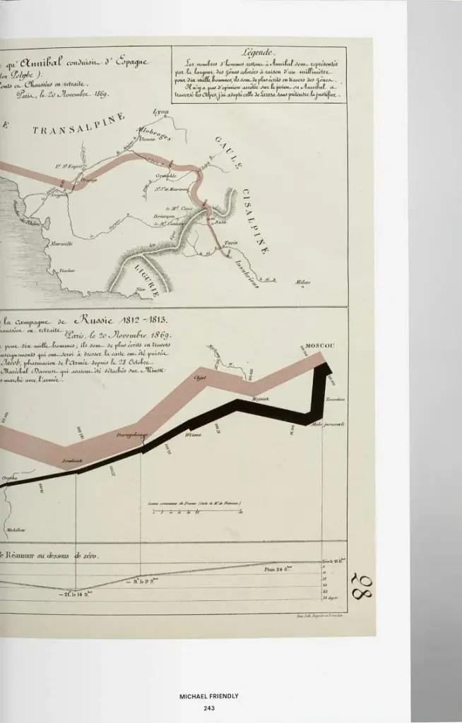 History of Infographics - фото 7