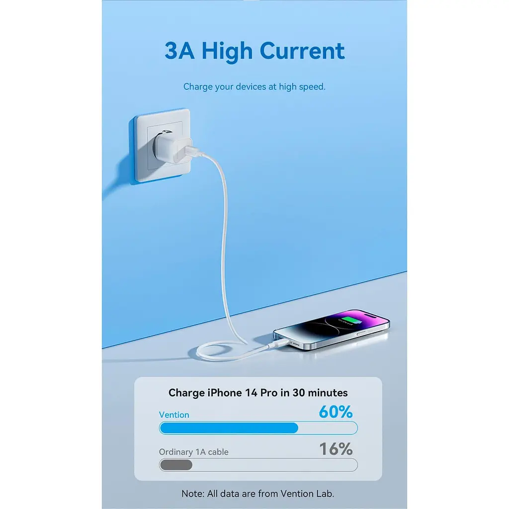 Кабель Vention USB 2.0Type-C M-LightningM,1.0 м,PD 27W,PVC, билий (LAKWF) - фото 10