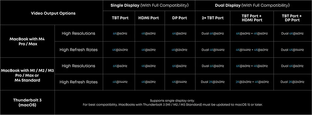Мережевий зарядний пристрій Anker Prime Docking Station Чорний (7198853) - фото 7