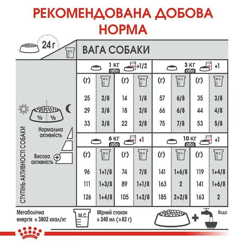 Сухой корм для собак малых пород, чувствительных к изменениям среды Royal Canin Mini Relax Care, 1 кг (1224010) - фото 6