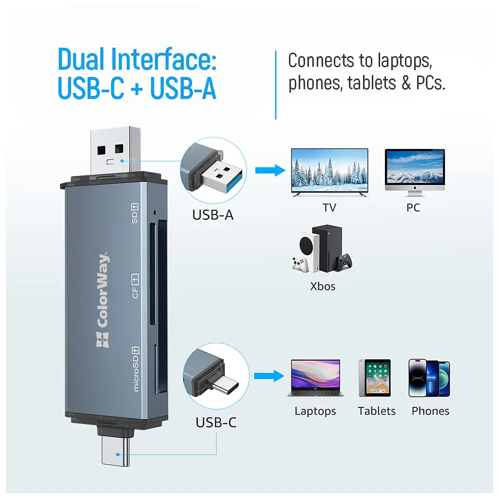 Считыватель флеш-карт ColorWay USB 2.0/USB-C to CF/SD/MicroSD (CW-CR-01) - фото 5