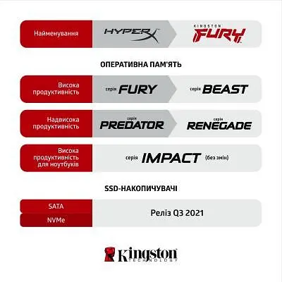 Пристрій для ноутбуків Kingston Fury 8 GB SO-DIMM DDR4 3200 MHz Impact (KF432S20IB/8) - фото 8