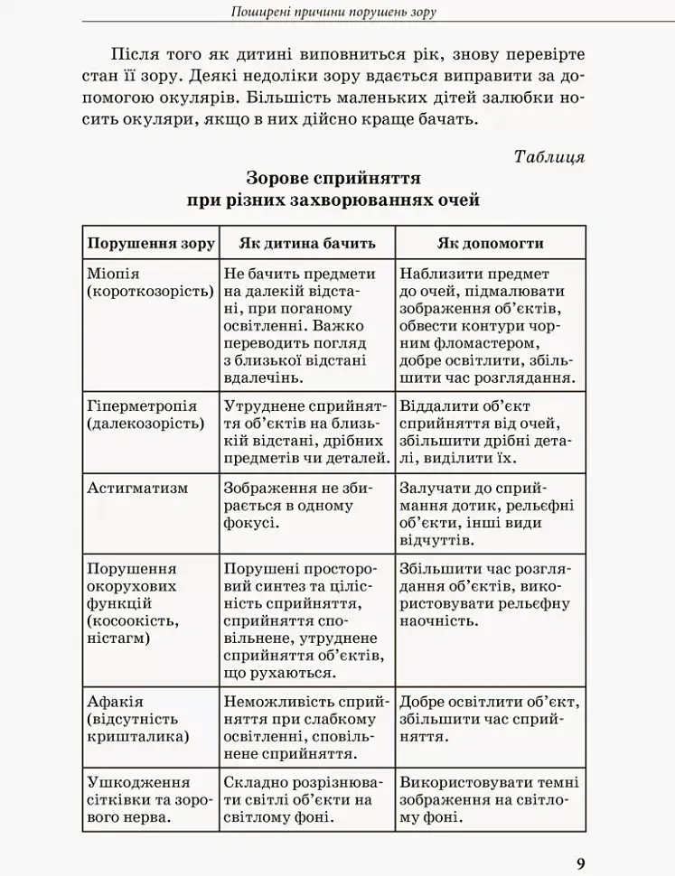 Дитина з порушеннями зору - Тетяна Костенко - фото 7