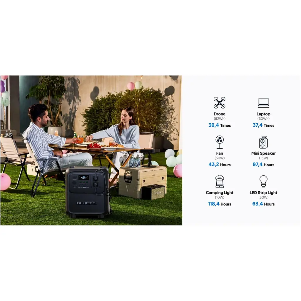 Портативна зарядна станція Bluetti Elite 320 LiFePO4, 3200 Вт/ч 1800 Вт (ELITE 320) - фото 9