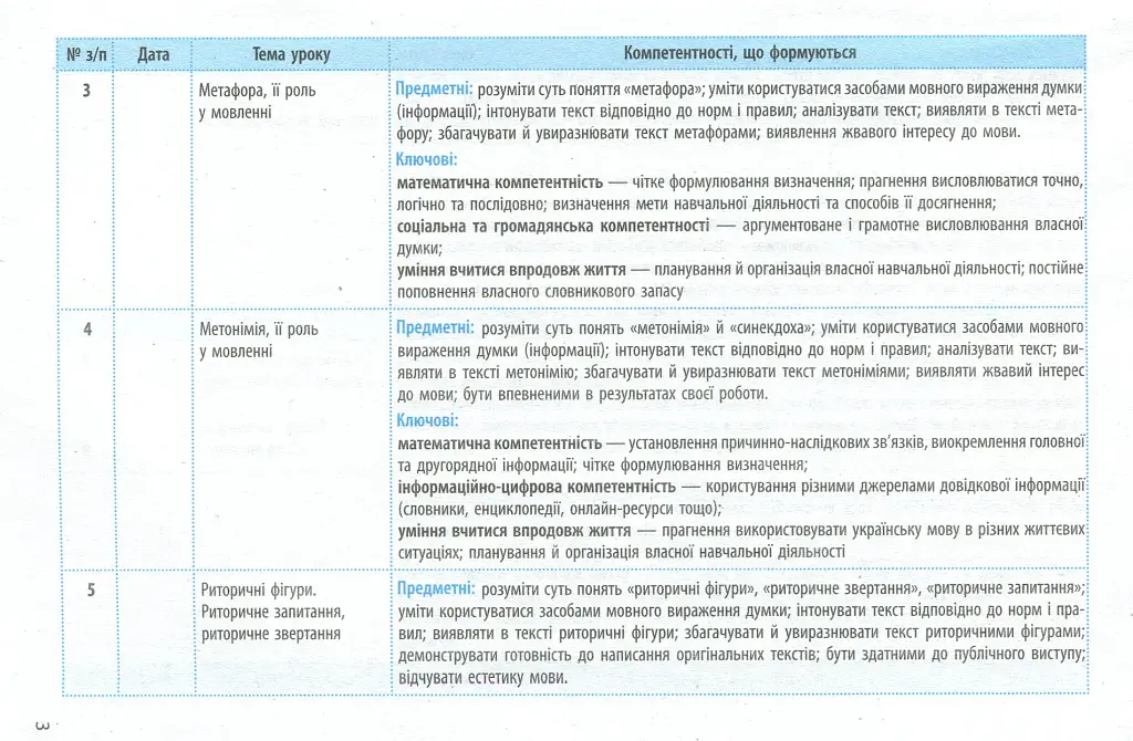 Українська мова 11 клас. Календарно-тематичний план з урахуванням компетентнісного потенціалу предмета - фото 4