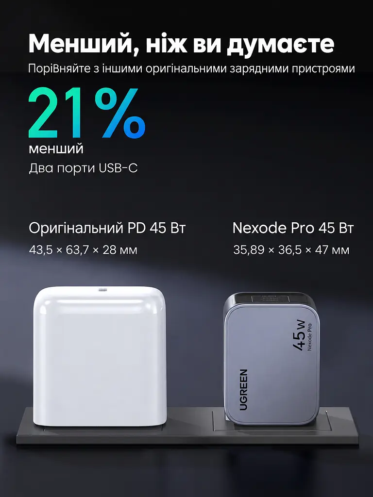 Мережевий зарядний пристрій UGREEN Nexode Pro X707 2 порти USB-C до 45 Вт сумарно PD 3.0 QC 4.0+ PPS Samsung Super Fast Charging 2.0 (35008) - фото 7