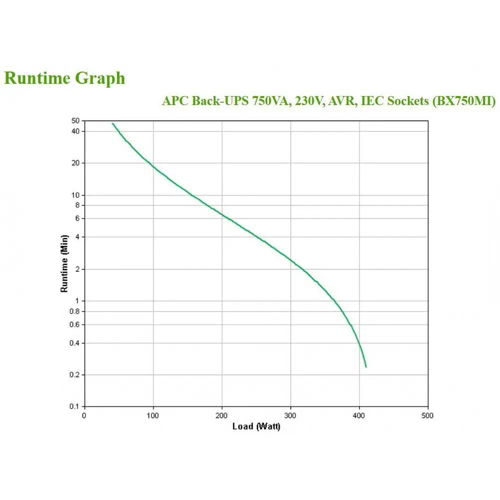 Лінійно-інтерактивний ДБЖ APC Back-UPS 410W, 750VA (BX750MI) - фото 10
