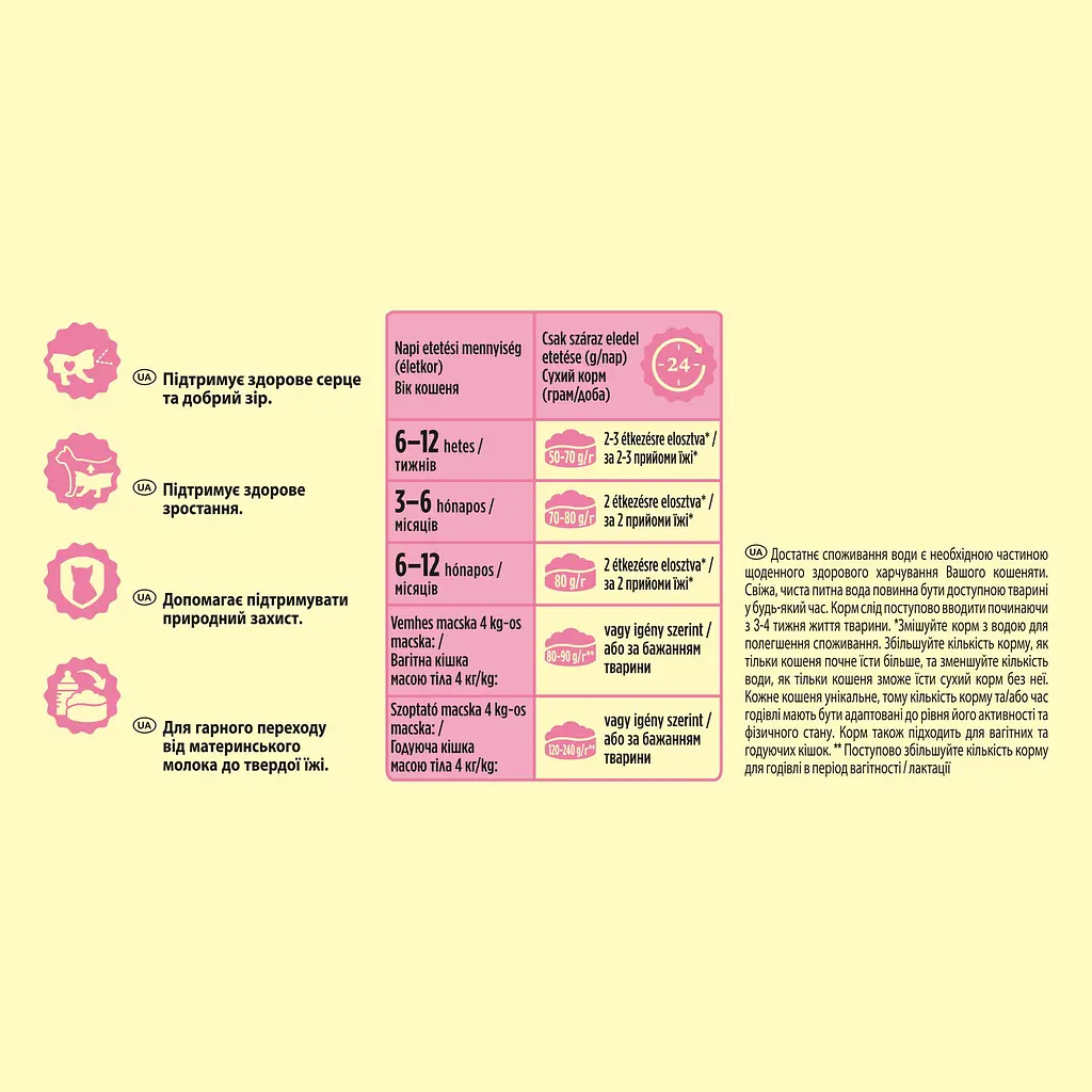 Сухий корм для кошенят Friskies Junior з куркою, молоком та овочами 300 г - фото 7