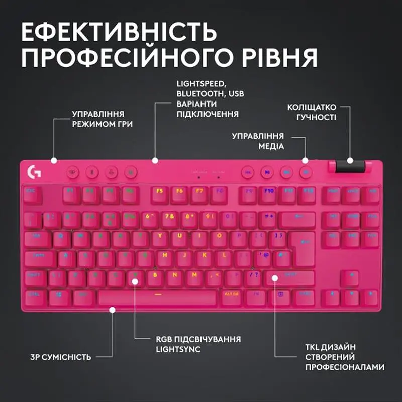 Клавiатура бездротова Logitech G PRO X TKL Lightspeed Magenta (920-012159) - фото 5
