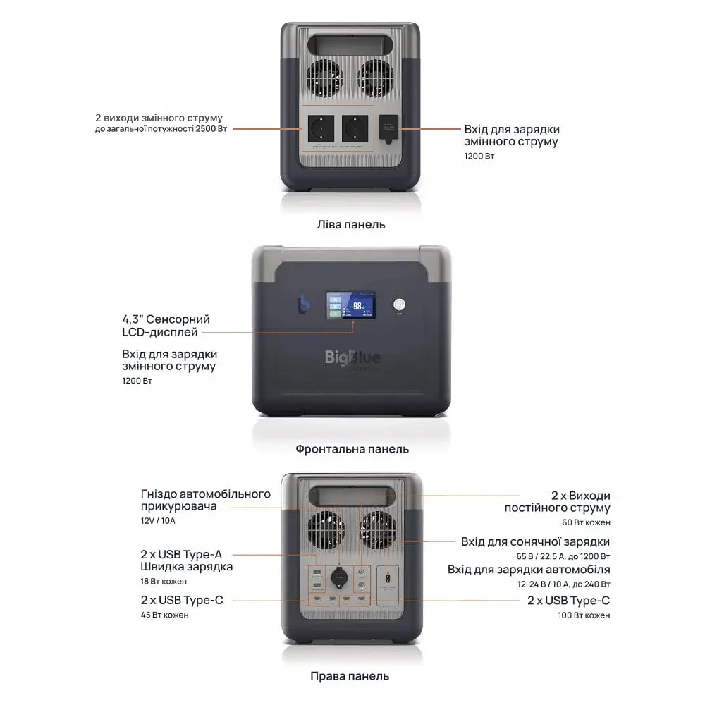 Портативна зарядна станція BigBlue CP2500 2500W 1843Wh (42-00105) - фото 10