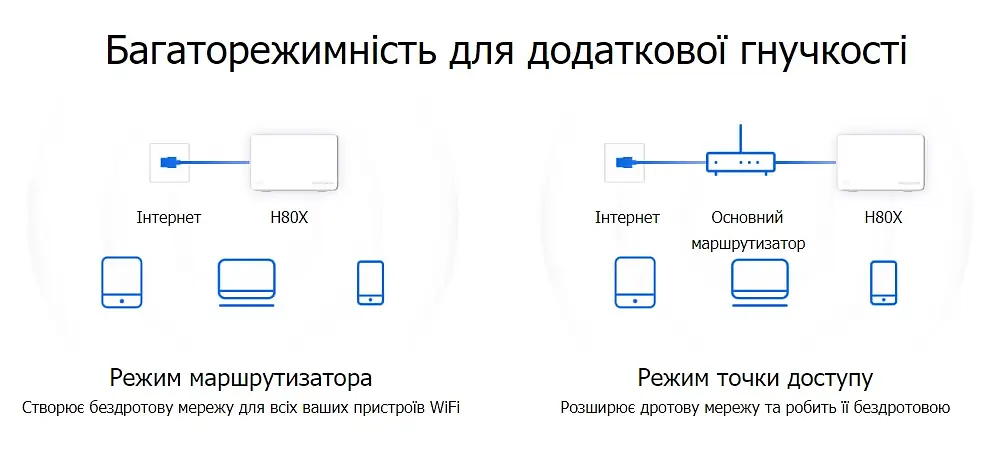 Mercusys Маршрутизатор HALO H80X 3PK AX3000 3xGE LAN/WAN MESH - фото 8