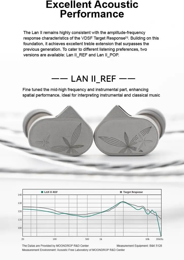Навушники MOONDROP LAN II 2 (REF) IEM - фото 3