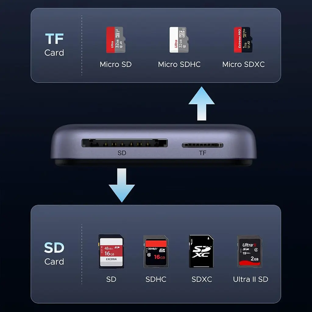 Card Reader USB 3.2 Magnetic, USB-C SD/MicroSD UHS-II 312 МБ/с PD 100W CM898 Ugreen - фото 6
