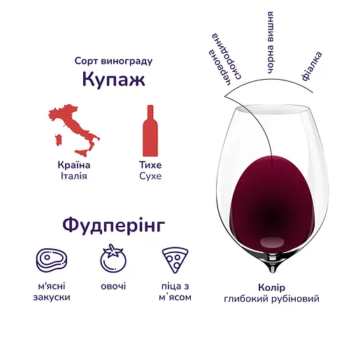 Уцінка. Вино Piccini Chianti DOCG, червоне, сухе, 12,5%, 1,5 л (502318)  - фото 4