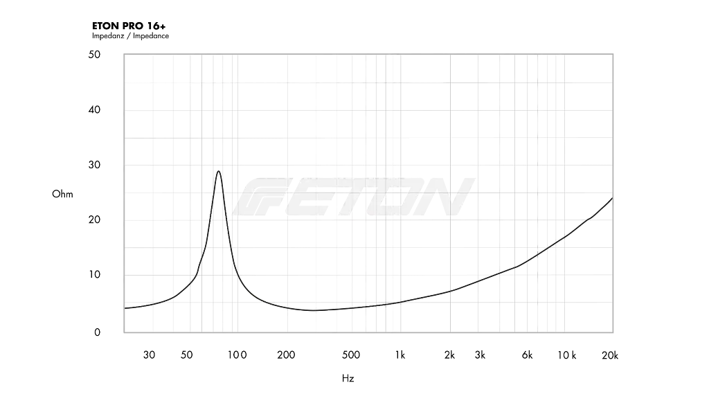 Компонентная акустическая система Eton ET-PRO16P - фото 10