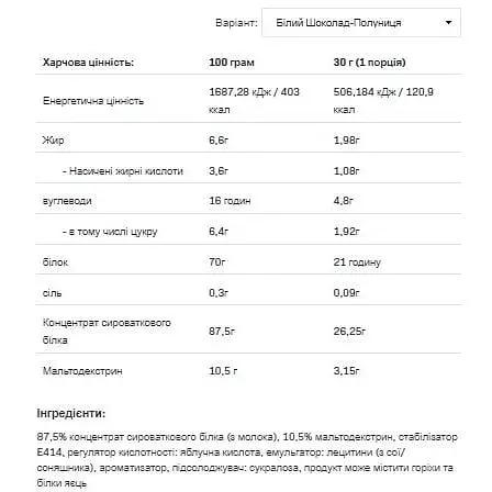Протеїн Allnutrition Whey Protein White Chocolate Strawberry 900 г - фото 2