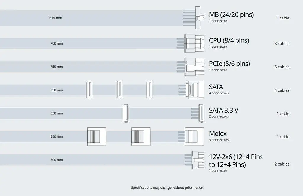 Блок питания Seasonic Prime TX-1600W ATX 3.1 80+ Platinum (PRIME TX 1600-ATX31) - фото 14