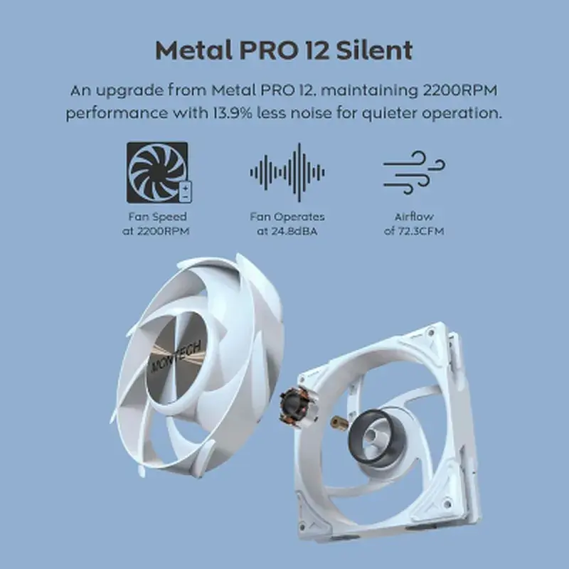 Система рідинного охолодження MONTECH HYPER FLOW SILENT 360 (B) - фото 8